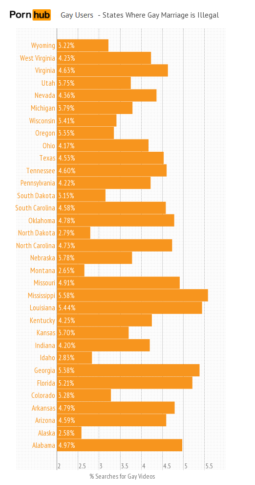 pornhub-gay-state-searches-illegal2