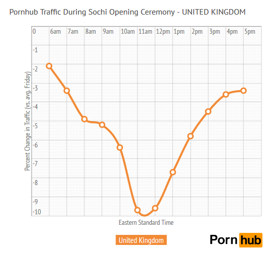 sochi_united_kingdom