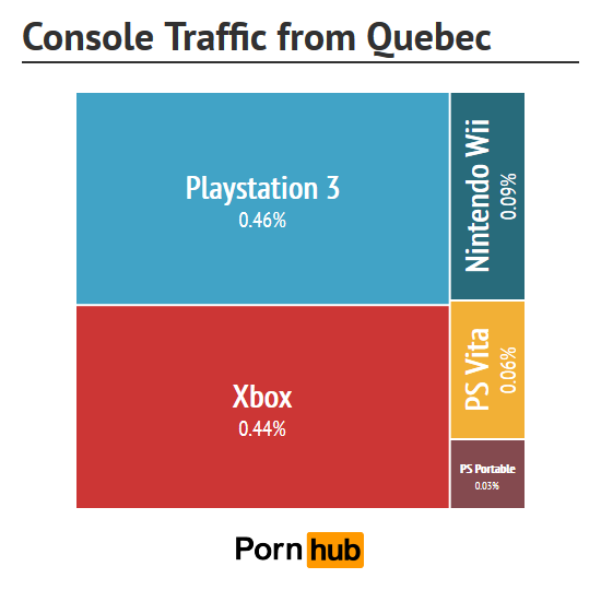 quebec-console