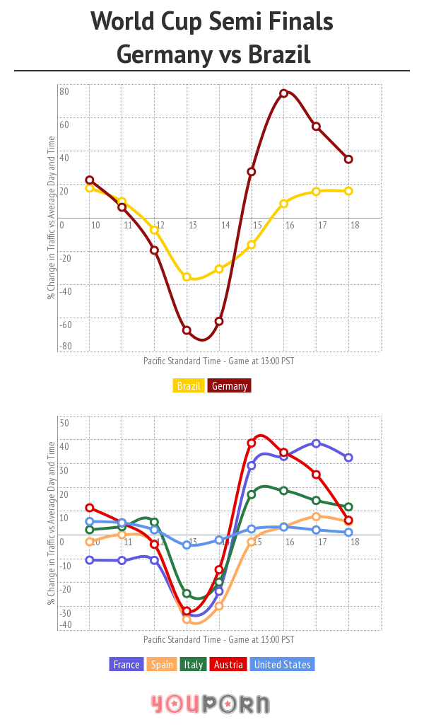 youporn-worldcup-semi-germany-brazil
