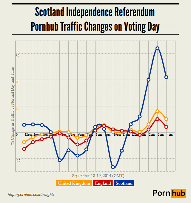 pornhub_scotland_traffic_changes3