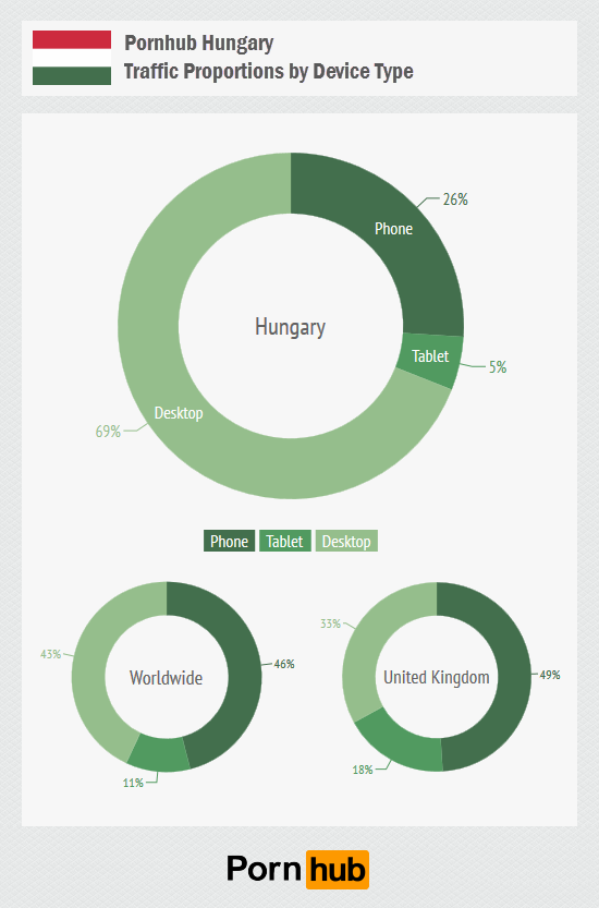 pornhub-hungary-traffic-proportions-device