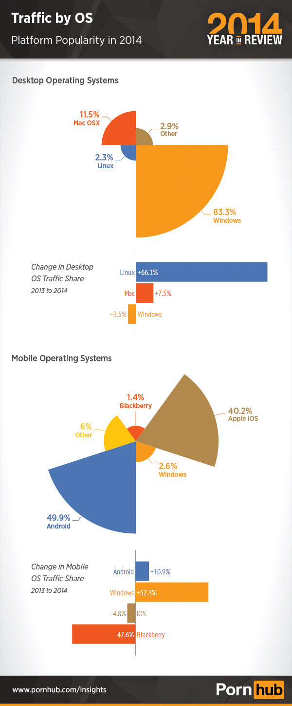 2-pornhub-2014-os-traffic