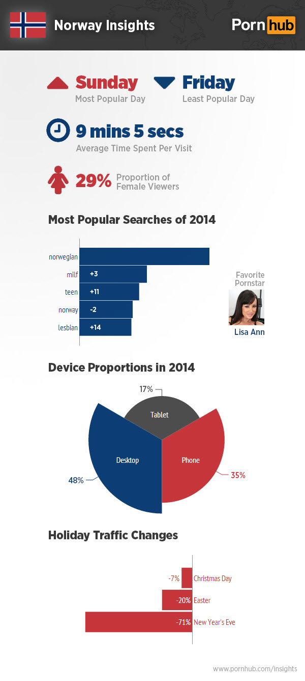 pornhub-norway-2014