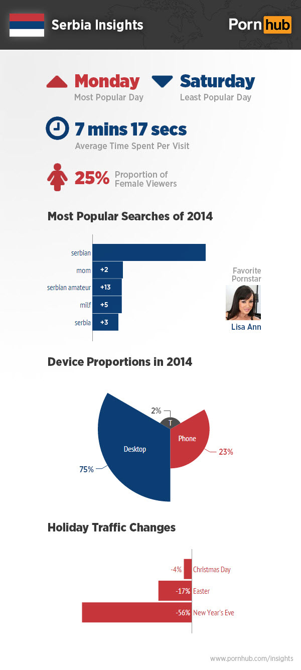 pornhub-serbia-2014