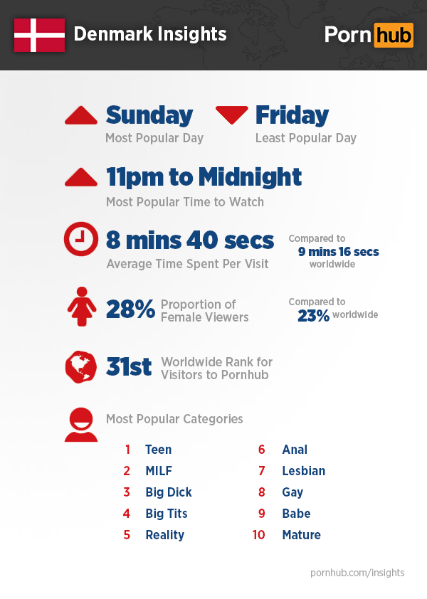 pornhub-insights-denmark-quick-stats2