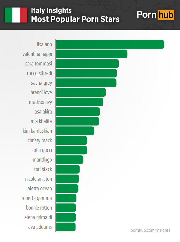 pornhub-insights-italy-popular-pornstars