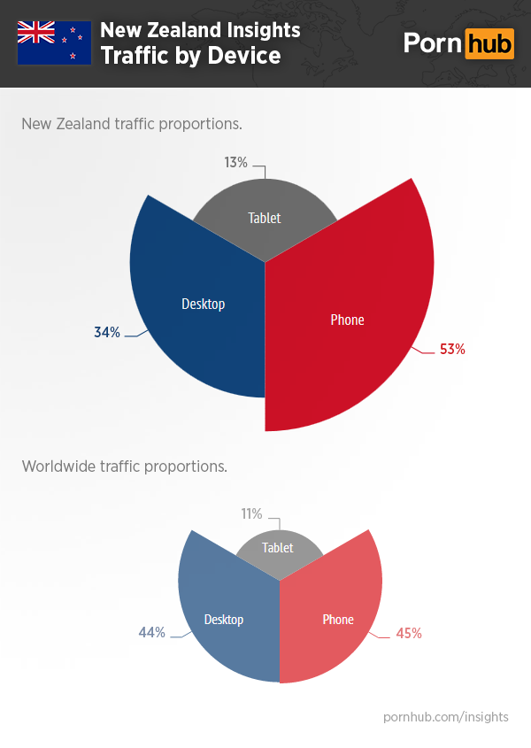 pornhub-insights-new-zealand-device-traffic