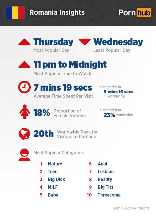 pornhub-romania-insights-quick-stats