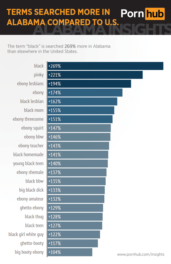 pornhub-insights-alabama-search-differences