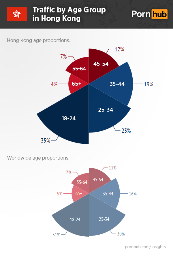 pornhub-insights-hong-kong-ages