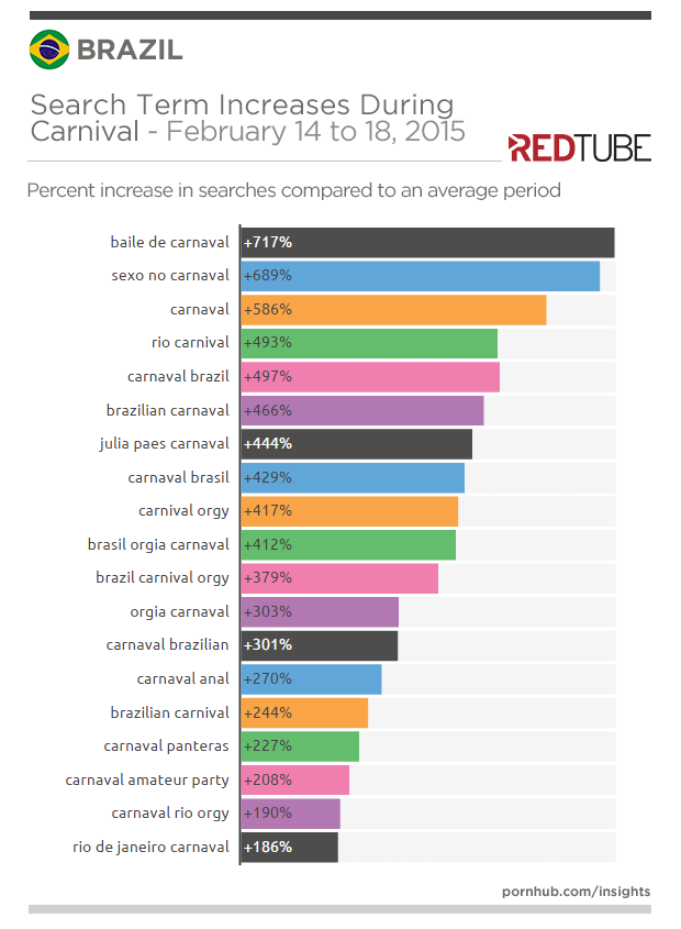 redtube-insights-brazil-carnival-search-increases