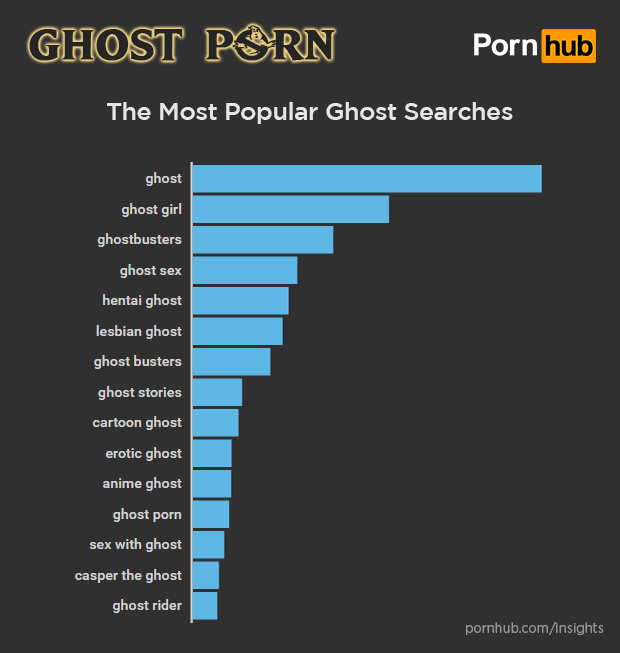 pornhub-insights-ghost-porn-searches