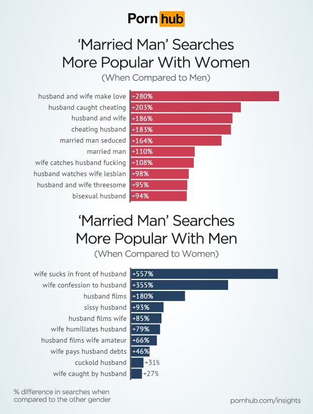 pornhub-insights-married-men-gender-relative-searches