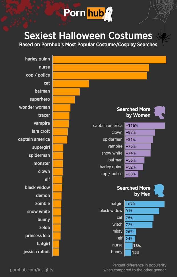 pornhub-insights-halloween-costume-cosplay-searches