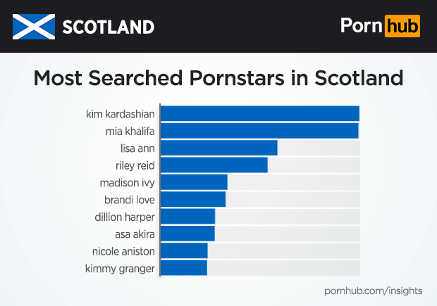 pornhub-insights-scotland-pornstars